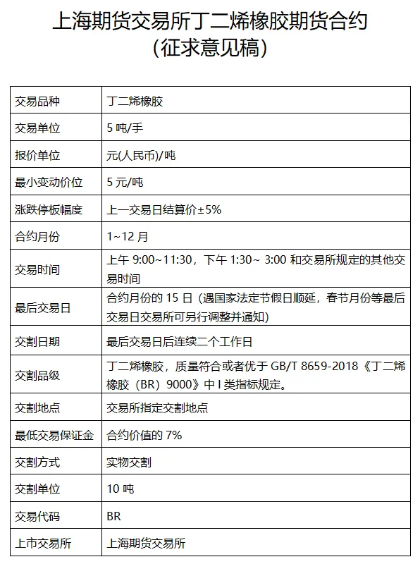 合成橡胶期货期权将上市,哪些关键信息你必须要了解?