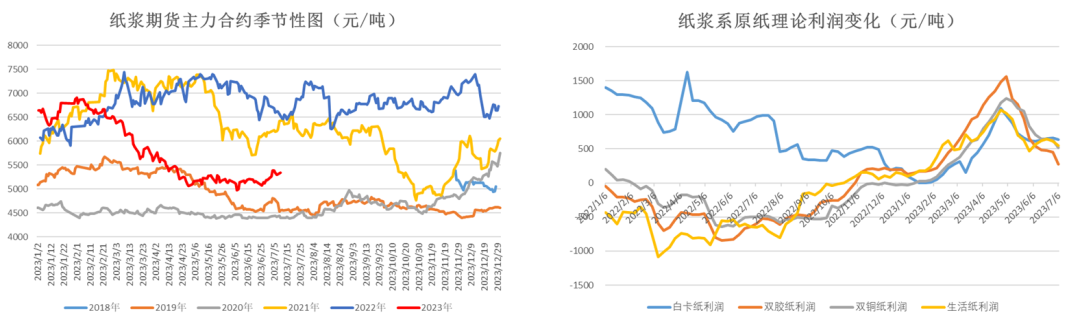 数据来源：Wind 隆众&nbsp; 大地期货研究院