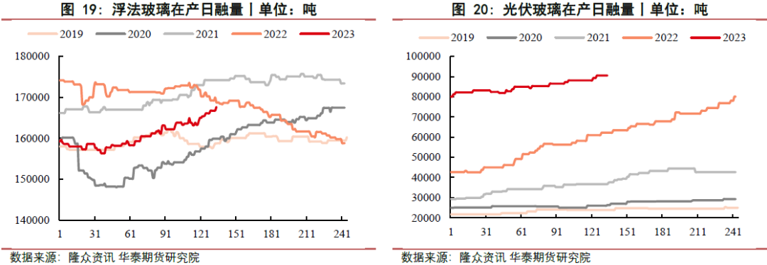 【玻璃周报】玻碱供需偏紧 短期偏强运行