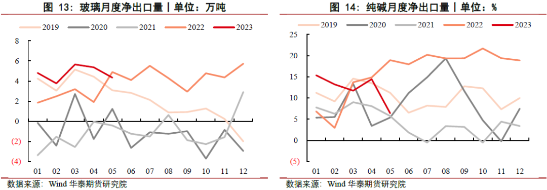 【玻璃周报】玻碱供需偏紧 短期偏强运行