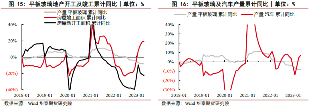 【玻璃周报】玻碱供需偏紧 短期偏强运行