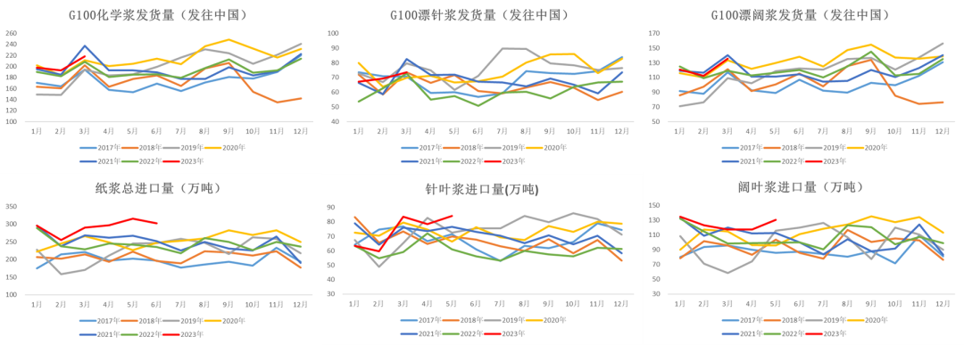 数据来源：路透&nbsp; 中国海关&nbsp; 大地期货研究院