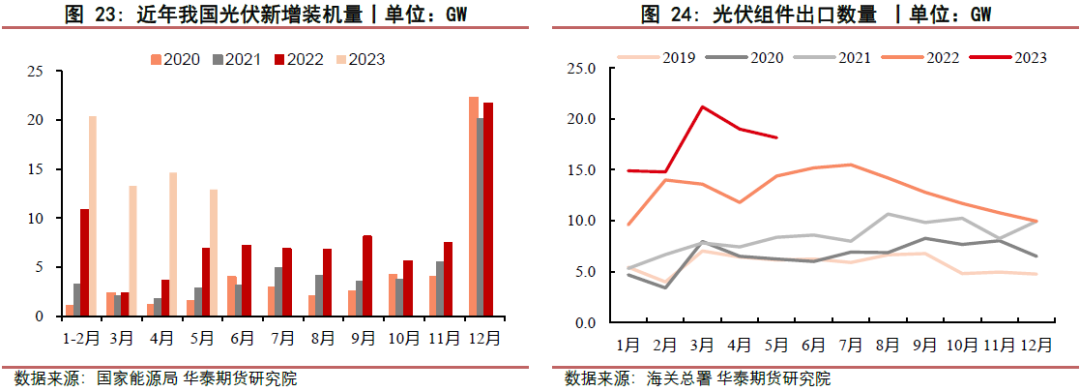 【玻璃周报】玻碱供需偏紧 短期偏强运行