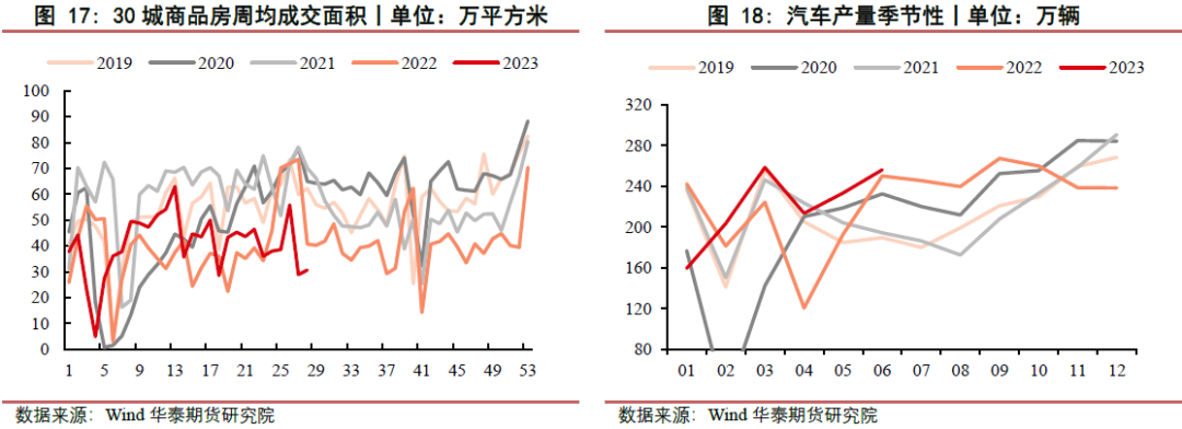 【玻璃周报】玻碱供需偏紧 短期偏强运行