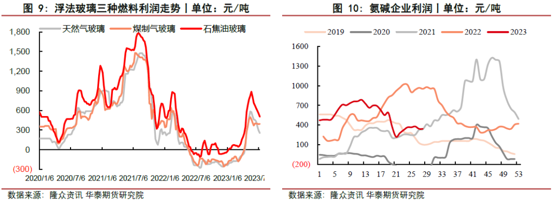 【玻璃周报】玻碱供需偏紧 短期偏强运行