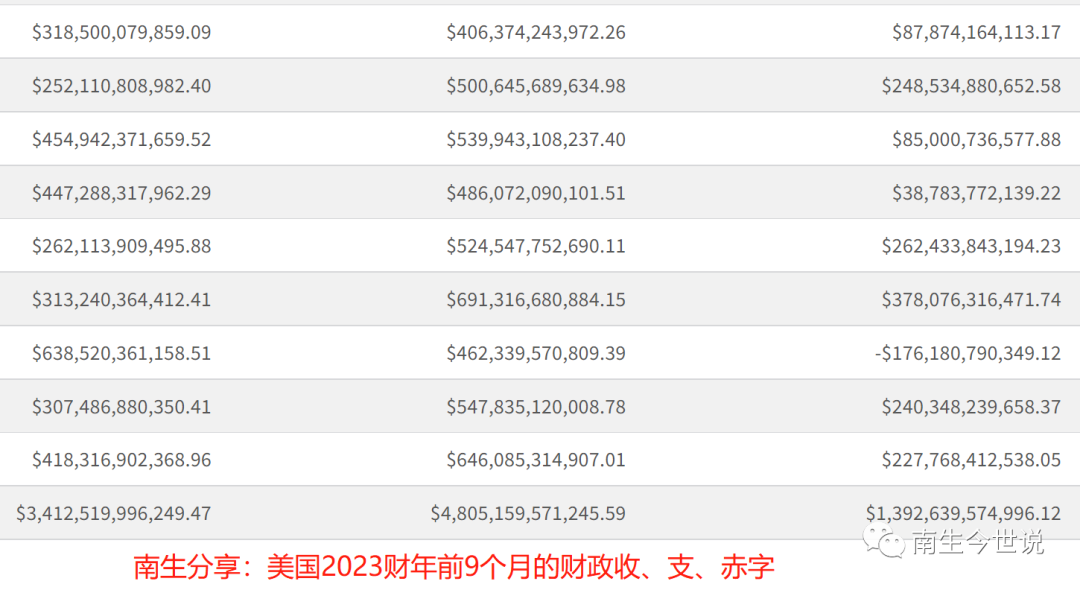 北美经济总量_2022年,美国GDP为25.47万亿美元,我国需多久才能达到这个水平?(2)