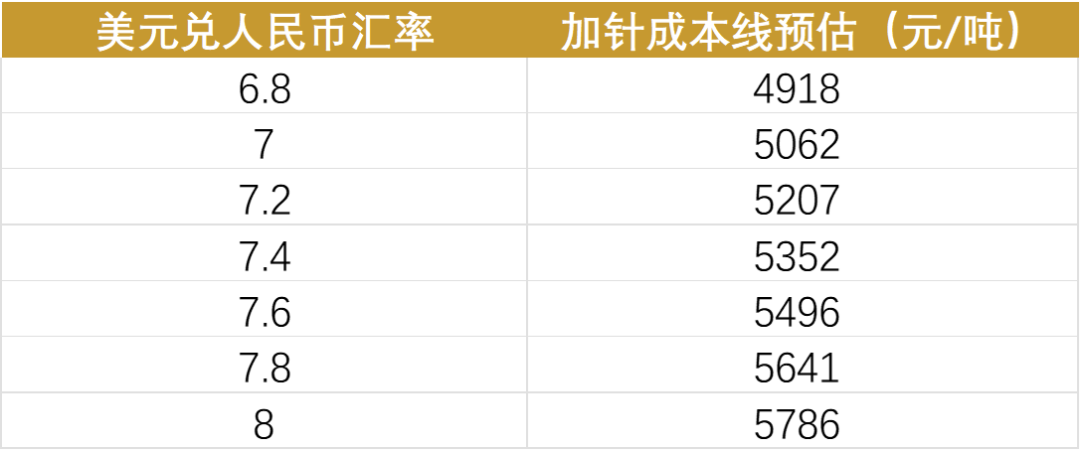 数据来源：大地期货研究院