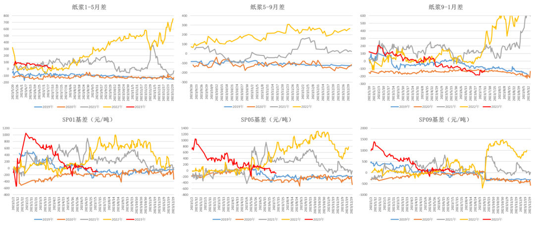 数据来源：Wind &nbsp;大地期货研究院