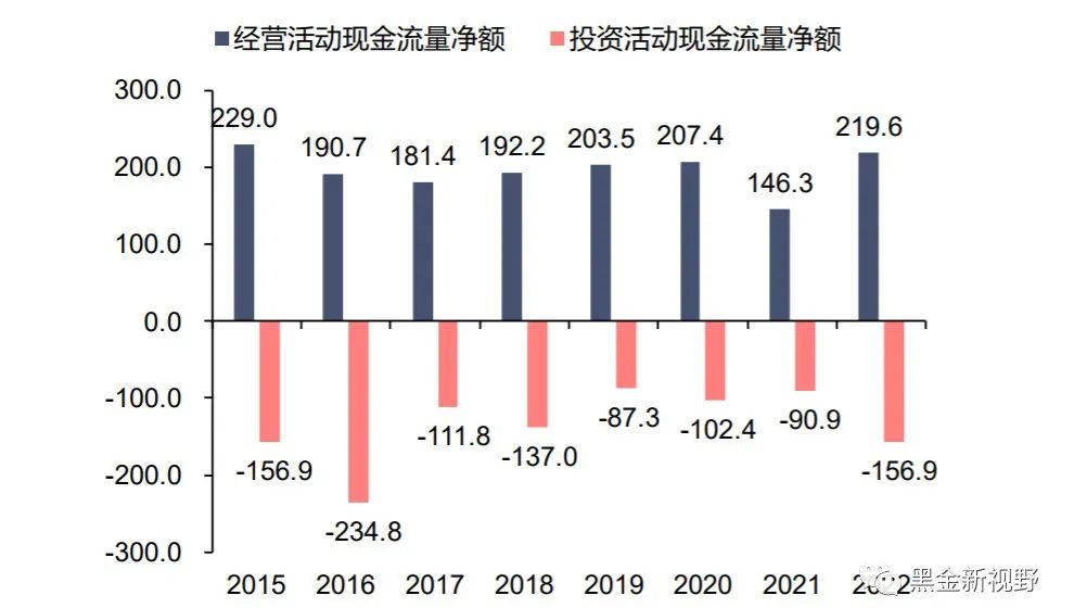 资料来源：Wind，信达证券研发中心