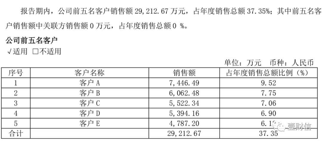 （截图来自大地熊2020年年报）