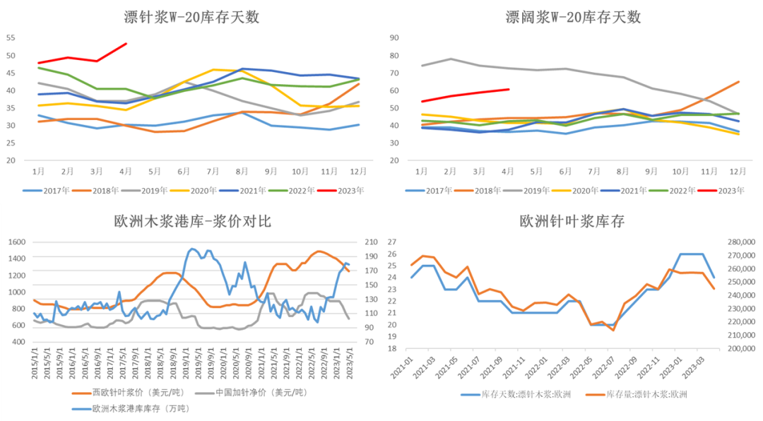 数据来源：路透&nbsp; PPPC Wind 大地期货研究院