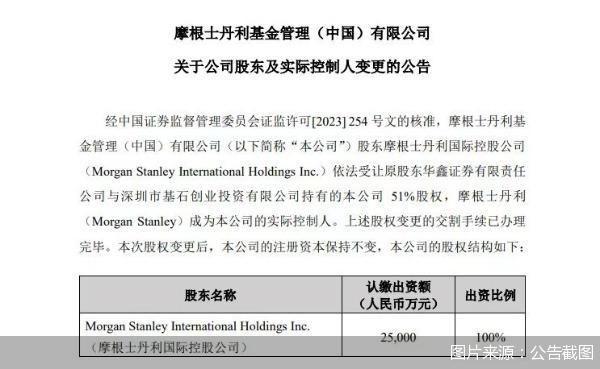 博鱼体育- 博鱼体育官方网站- 博鱼体育最新网址摩根士丹利基金-FOF平衡1号