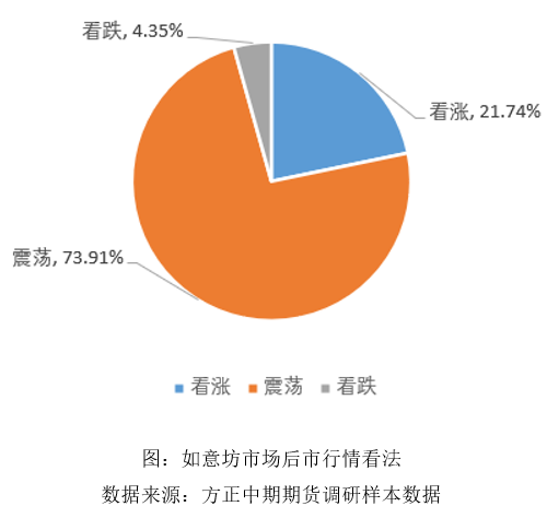 如意坊红枣市场调研报告