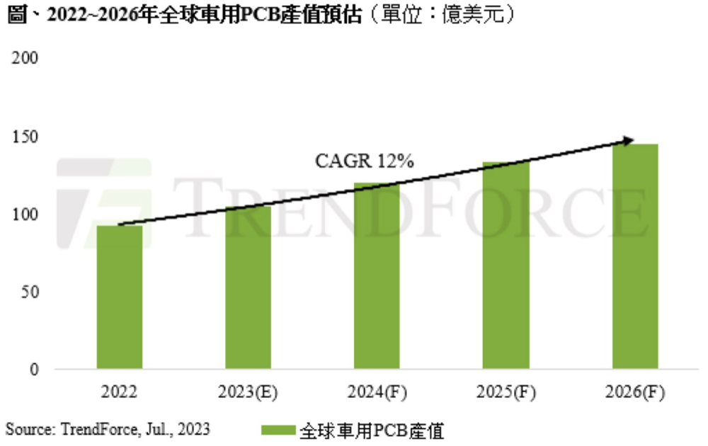图片来源：TrendForce