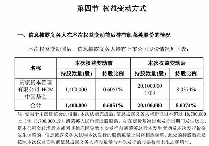 高瓴资本8折独吞凯莱英23亿元定增，这个“卖铲子”的行业为何让资本汹涌而至？