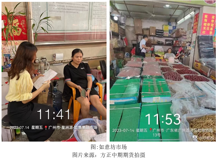 如意坊红枣市场调研报告