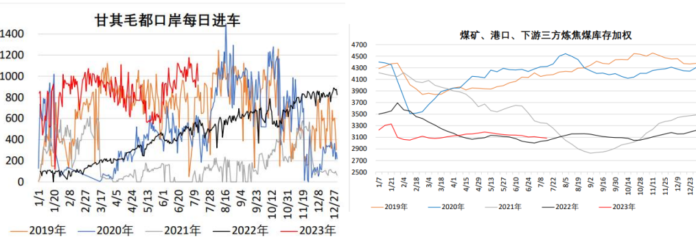 关联品种焦煤所属公司：先锋期货