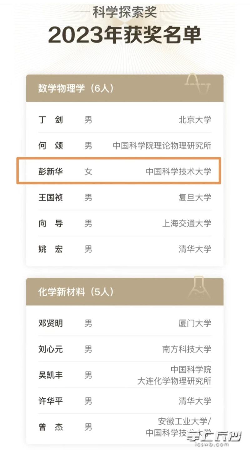 其中湖南师范大学优秀校友,青年科学家,中国科学技术大学教授彭新华