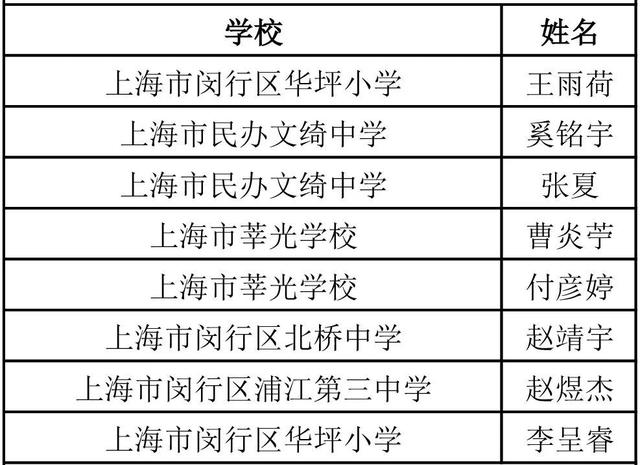 家庭排行_我国31省市富裕家庭数量排行榜