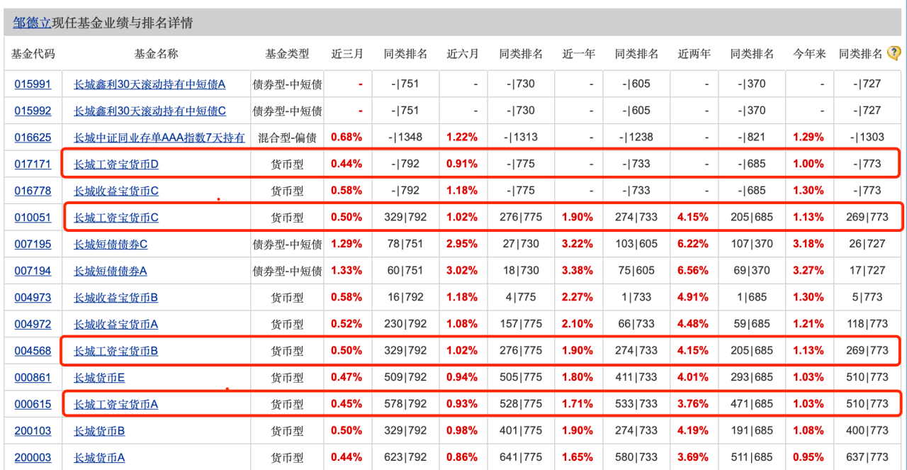 ↑截图自天天基金网