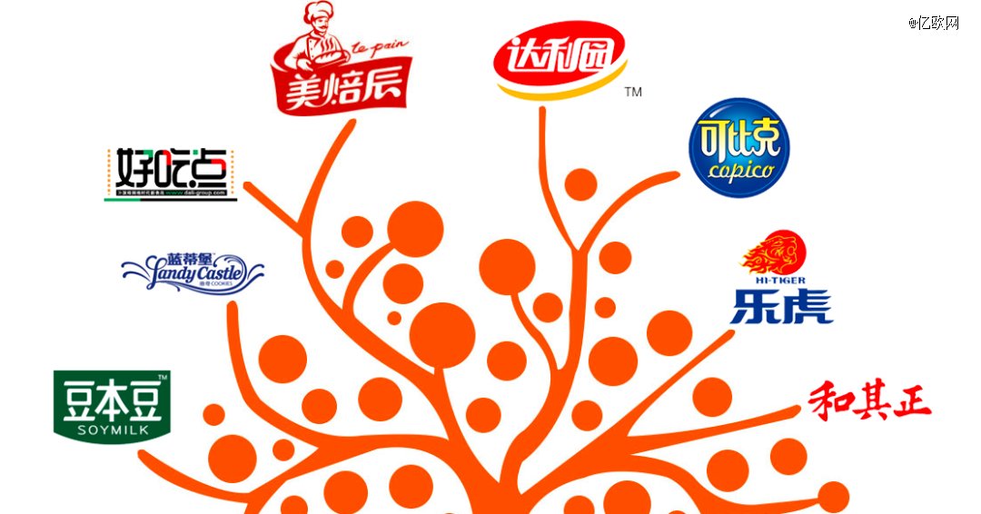 年入200亿,「零食大王」为何还要退市?