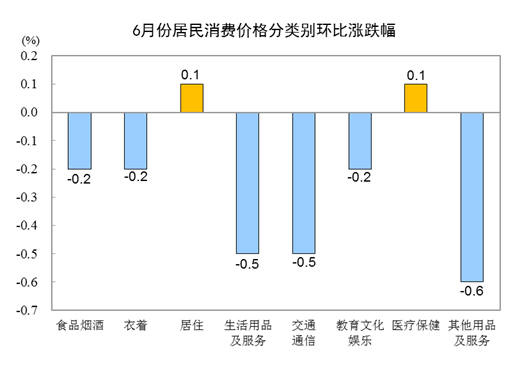 国家统计局