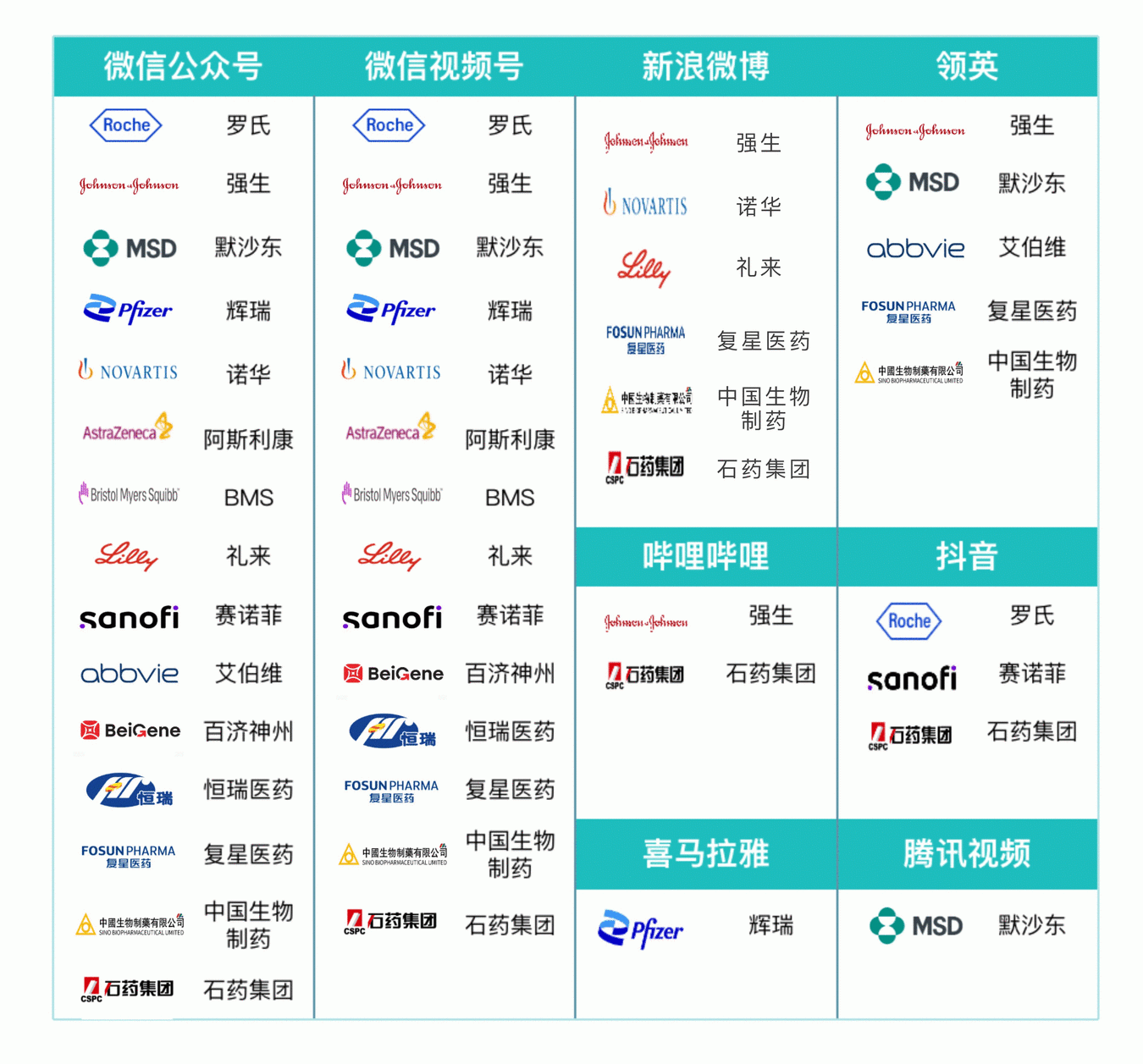 抖音医药传播增长迅猛曝光量大