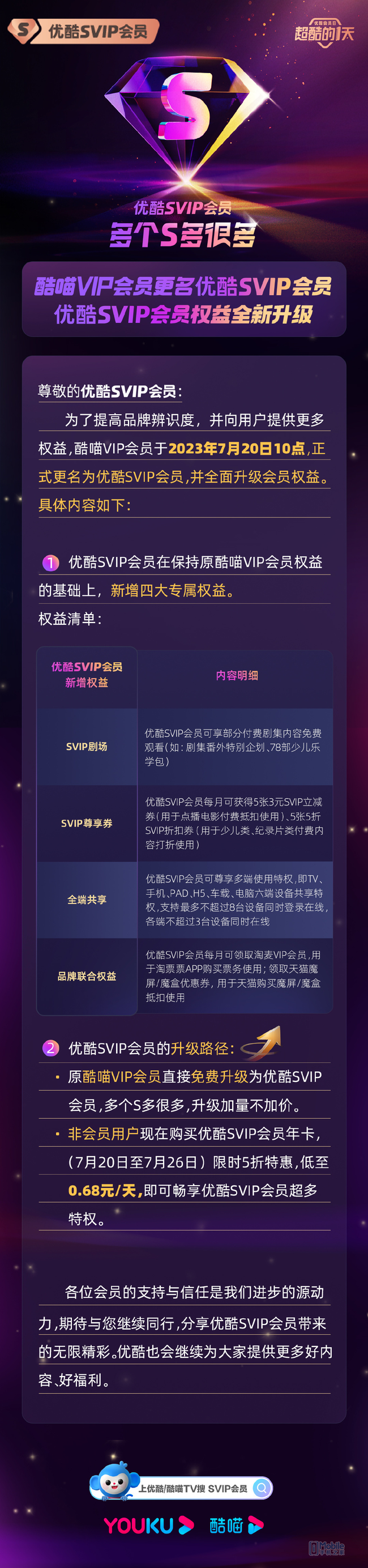 优酷大屏会员“酷喵VIP”更名“优酷SVIP” 同步启动权益升级|优酷_新浪科技_新浪网