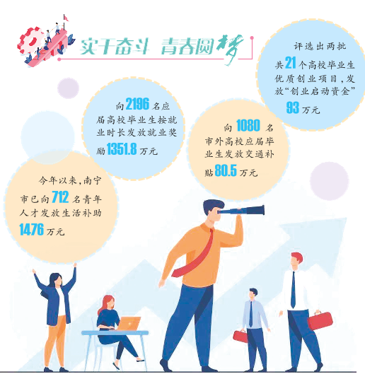 南宁常住人口_确定广西3大城市:南宁第1,柳州次之,桂林入围,玉林无缘(2)