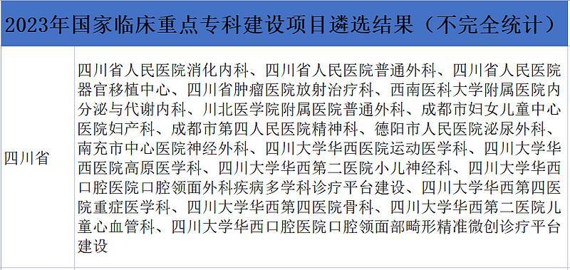 来源：中国卫生杂志 / 赛柏蓝器械