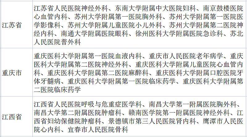 来源：中国卫生杂志 / 赛柏蓝器械