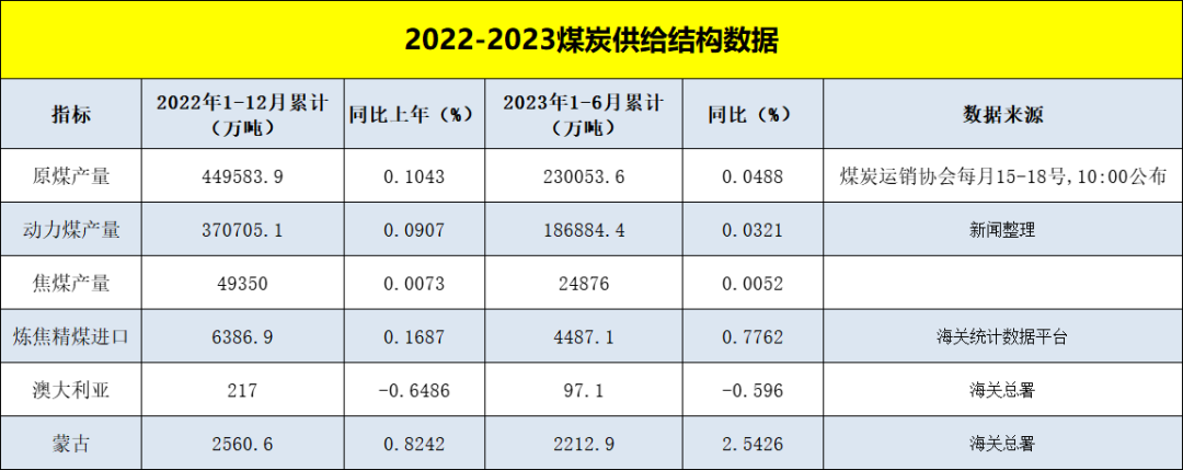 电煤市场风云变幻，企业采购策略亟待调整