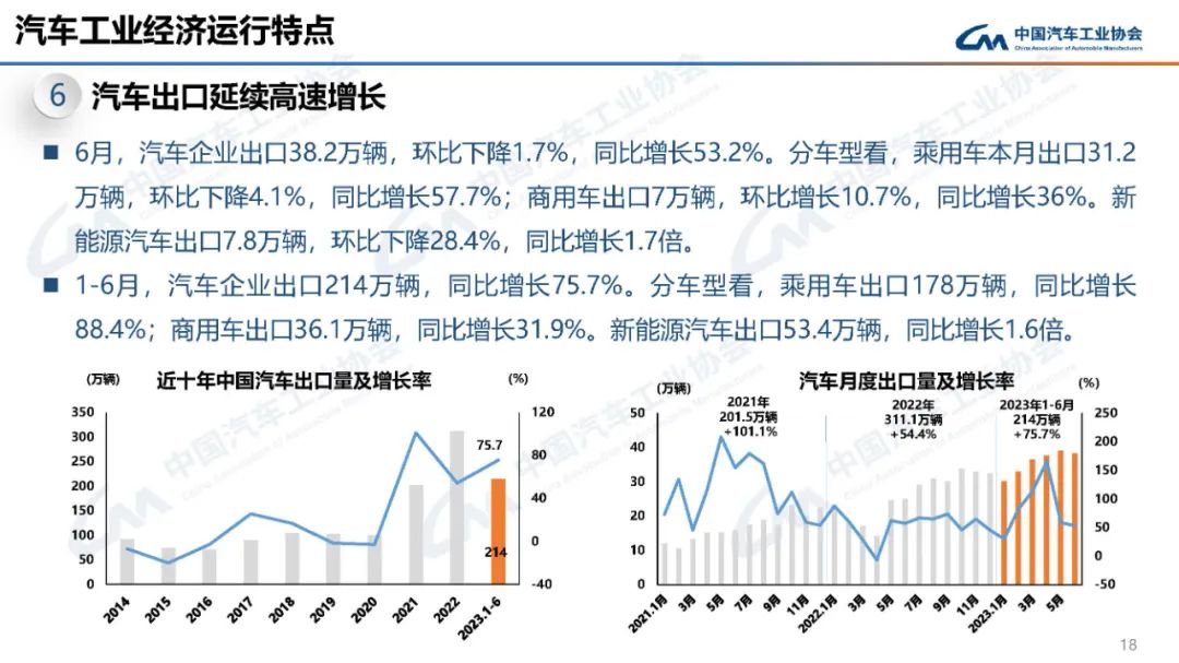 中国汽车工业协会