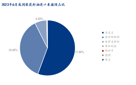 数据来源：海关总署