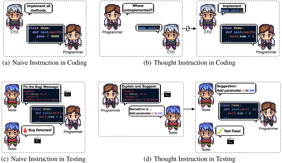 图 4：思维指示可缓解编码和测试阶段的代码幻觉