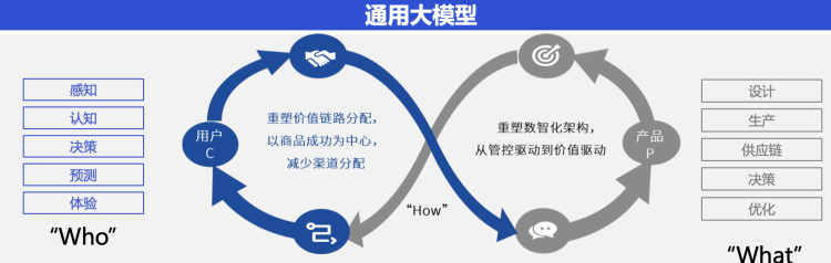 图源：衔远科技