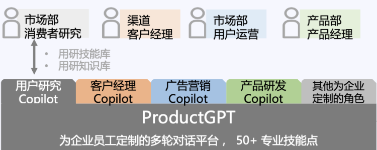 图源：衔远科技