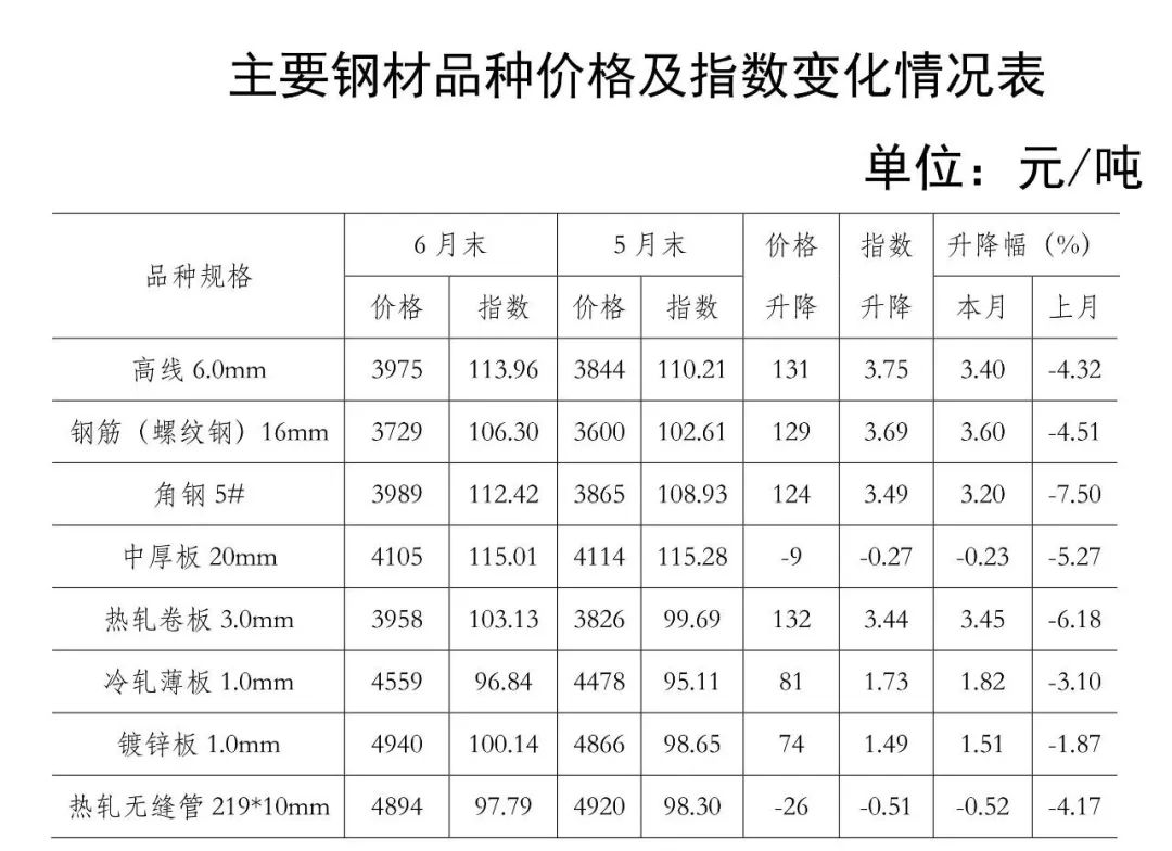 角钢在建筑行业的应用与未来发展
