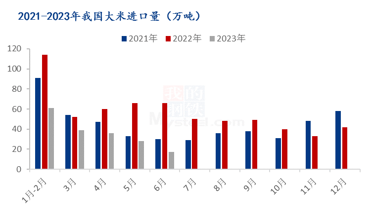 大米排行_全球大米生产国排名|巴西|印尼|坚果|水稻|孟加拉国|巴基斯坦_网易订阅(2)