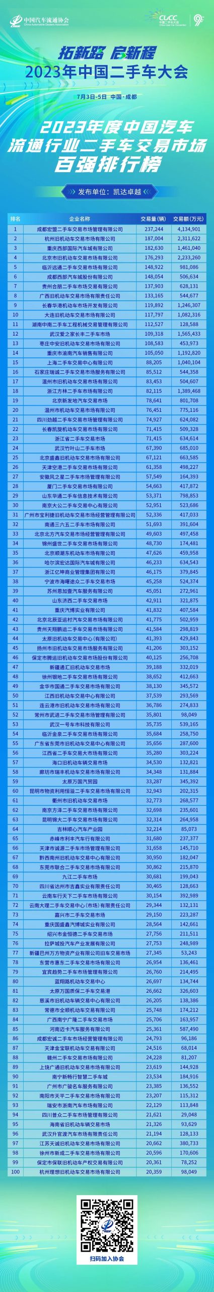 二手车排行榜_汽车排行榜-买车网