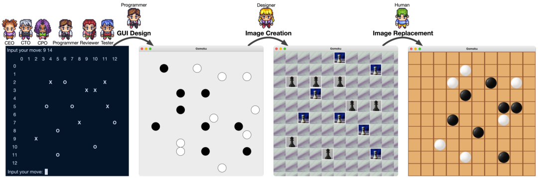 图 9：任务「design a basic Gomoku game」（设计一个基础五子棋游戏）所得到的软件