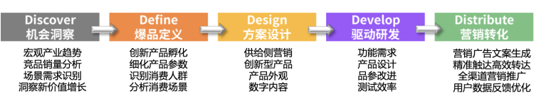 图源：衔远科技