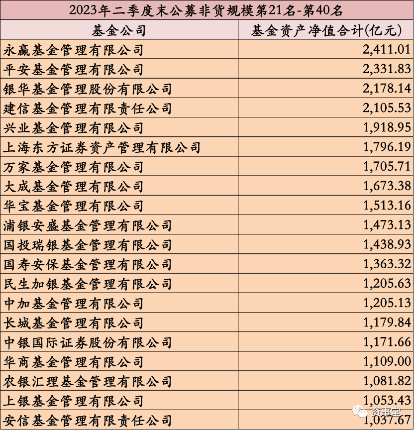 波澜暗涌！公募机构年中规模排名出炉（附前100名榜单）_新浪财经_新浪网