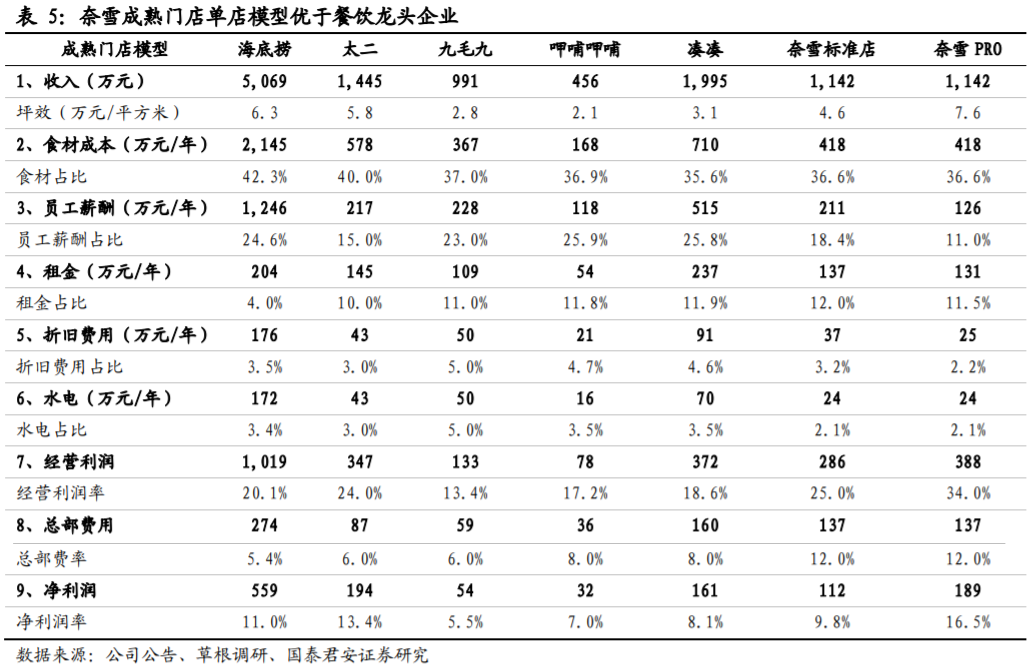 图源：国泰君安证券