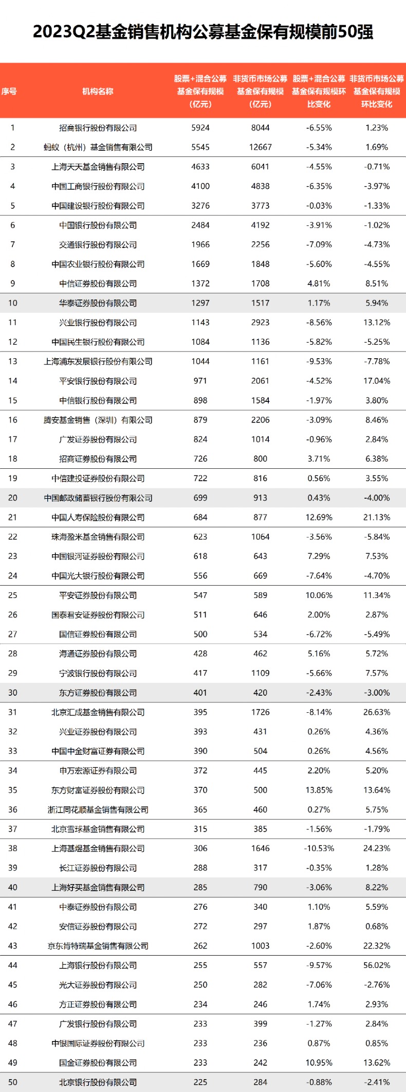 最新重磅来了！多家券商权益保有规模逆势增长 主因：股票ETF“越跌越买”