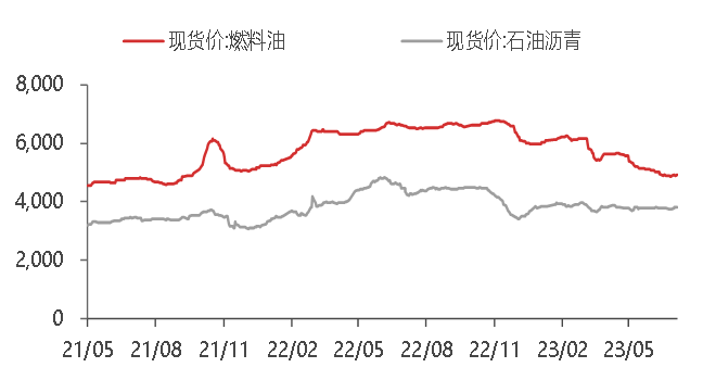 资料来源：WIND,东海期货研究所整理