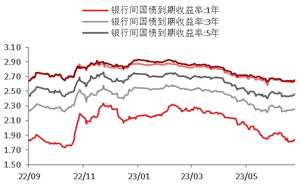 资料来源：WIND,东海期货研究所整理