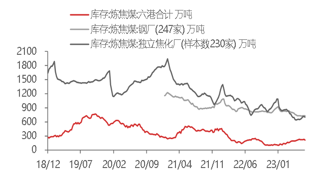 资料来源：WIND,东海期货研究所整理