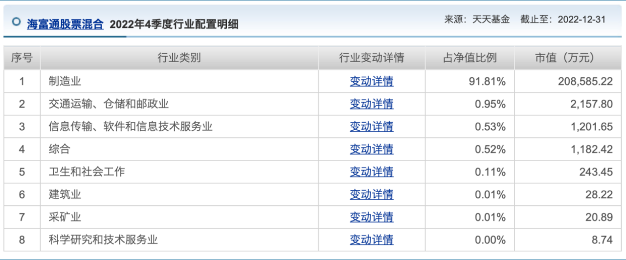 ↑截图自天天基金网