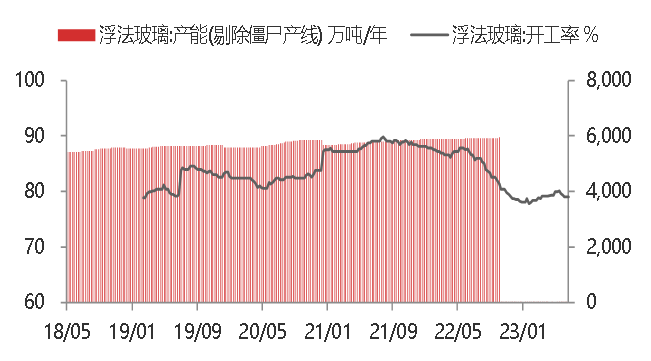 资料来源：WIND,东海期货研究所整理